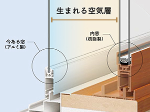 コストを抑え快適な空間に